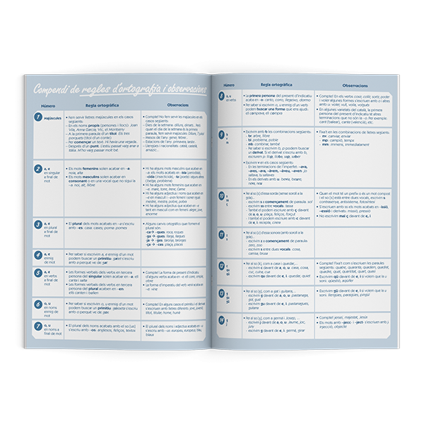 Cuaderno libreta dictados Primaria Additio