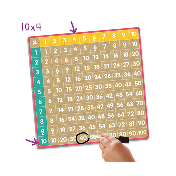 Bingo de les multiplicacions