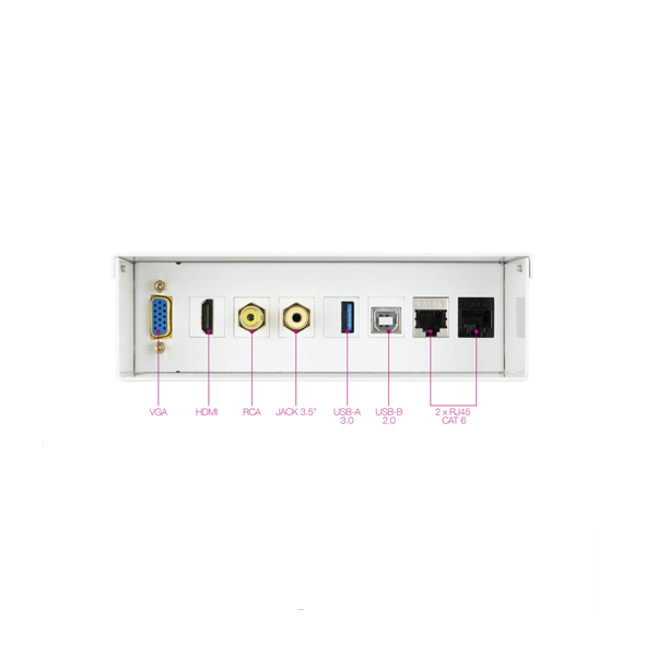 Caixa de connexions multimèdia.